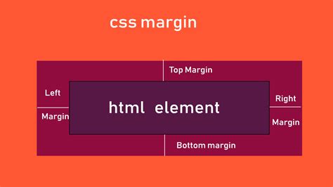 Image result for HTML Image Margin
