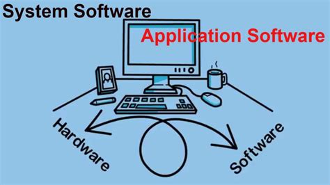 Image result for Difference Between System Software and Application Software