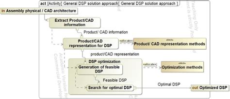 Solution Approach Logo എന്നതിനുള്ള ഇമേജ് ഫലം