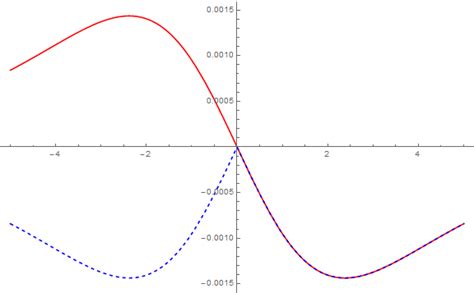 Complex Function Plotting 的图像结果