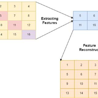 Image result for Exture Feature Extraction Process Diagram