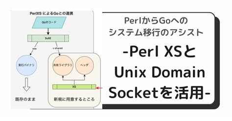 Socket UDS GUI Linux に対する画像結果