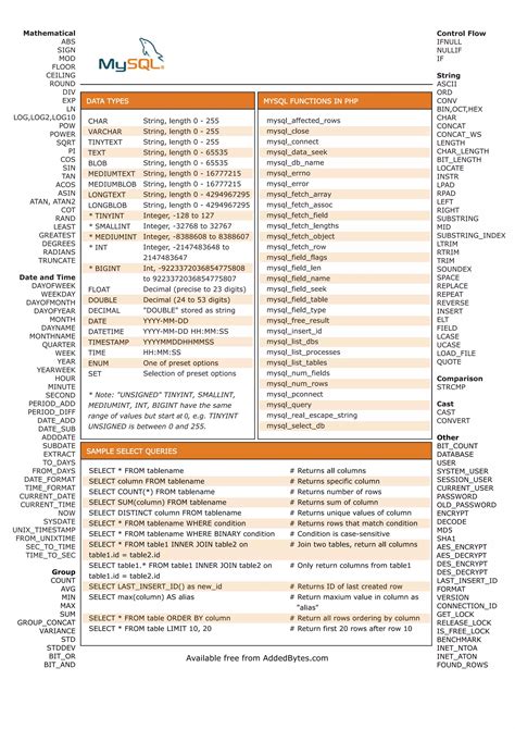 Image result for MySQL Reference Cheat Sheet