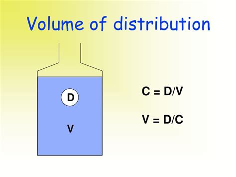 Volume of Distribution Practice Questions ಗಾಗಿ ಇಮೇಜ್ ಫಲಿತಾಂಶ