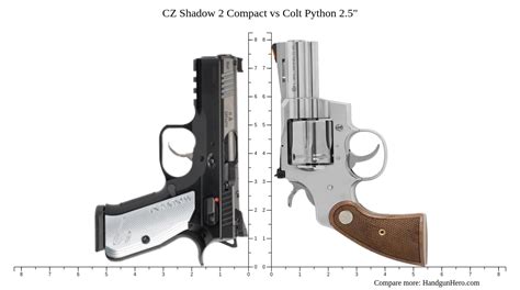 Toradh íomhá ar CZ Colt Python