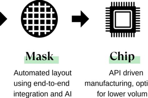 Open Source Chip Control に対する画像結果