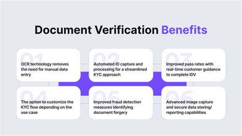 Image result for Code for Document Verification