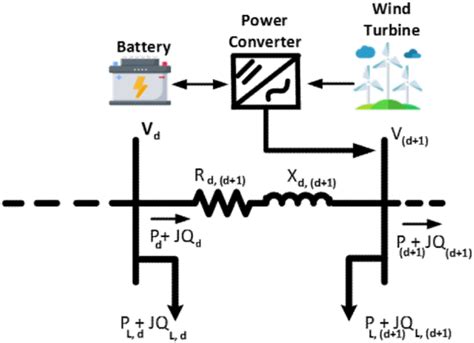 Image result for Components of a Distribution Network Figure