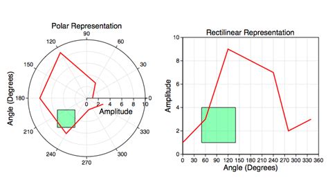 Nonlinear Graph に対する画像結果