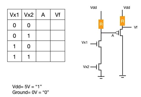 Image result for NMOS Truth Table