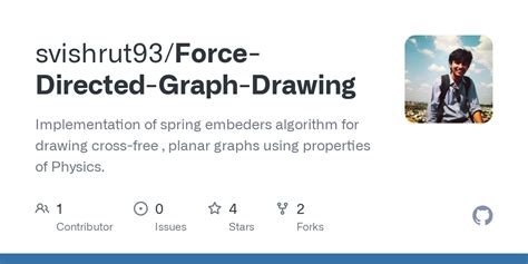Image result for Force Directed Graph Visualization