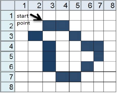 Toradh íomhá ar Components of Chain Code