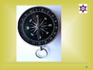 Afbeeldingsresultaten voor How to Know the Directions