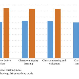 Visualization Teaching に対する画像結果