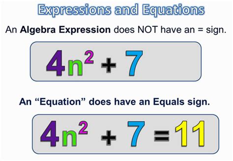 Image result for Expression and Equatio Example