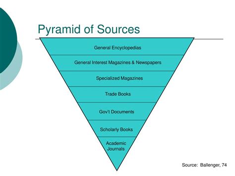 Image result for That One Open Source Library Supporting Pyramid