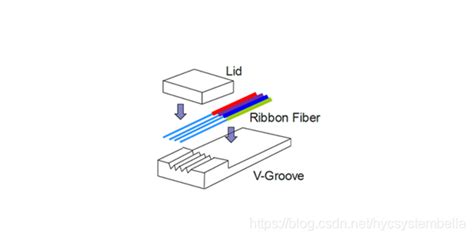 Afbeeldingsresultaten voor Fiver Array Unit