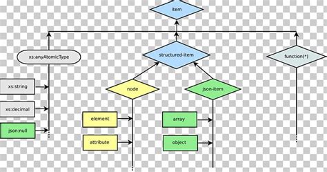 JSON Data Structure に対する画像結果