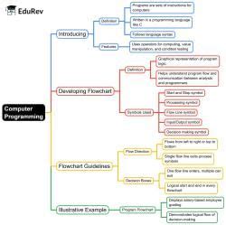Image result for CyberConnect Class 6 Computer Vision Mind Map