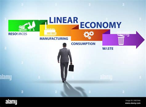Image result for Linear Econo