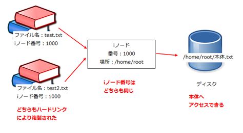 Move Symbolic Link に対する画像結果