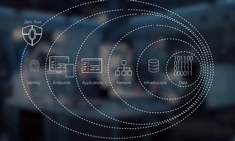 Image result for Security Software Examples