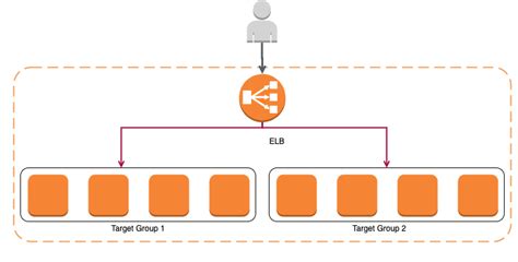 Image result for AWS Load Balancer Target Group Logo