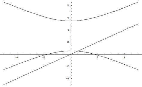 Image result for Positive Definite 5X5 Matrix