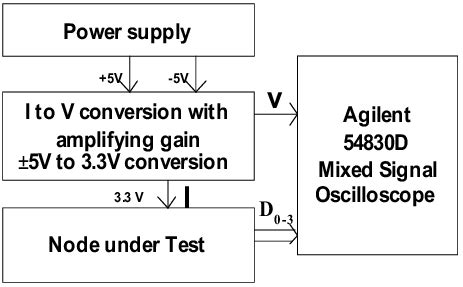 Toradh íomhá ar CPU Load Measurement Block Diagram