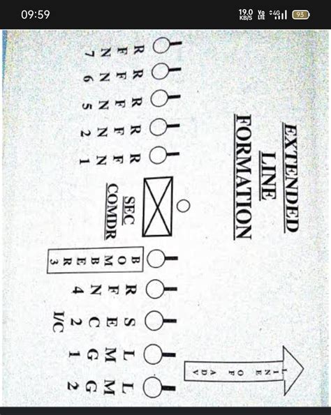 Image result for Single File Formation Diagram