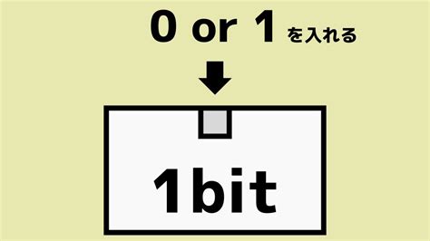 Sign Bit に対する画像結果