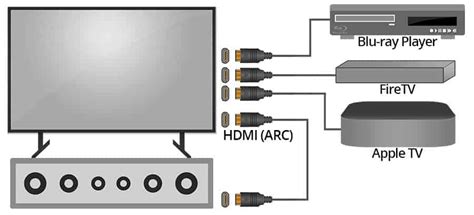 Afbeeldingsresultaten voor Earc Connection