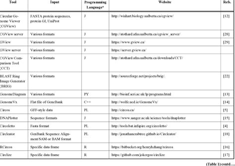 Image result for R Data Visualization in Bioinformatics