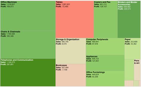 Image result for TreeMap Chart