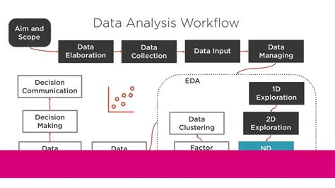 Toradh íomhá ar Data Analysis in Python Logo