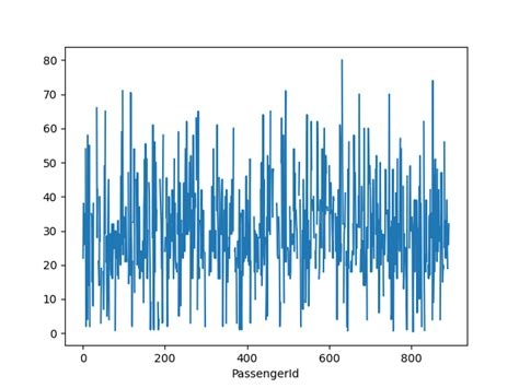 Afbeeldingsresultaten voor Python Plot Libs