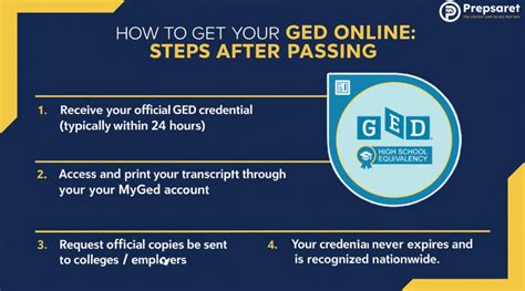 Image result for GED Testing Online