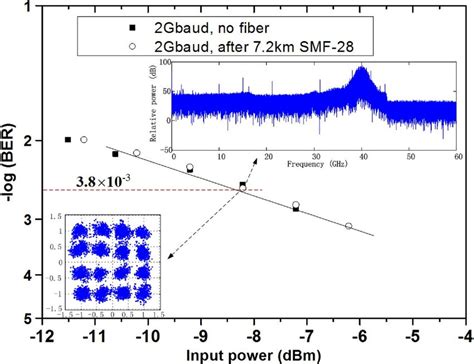 AFSK Modulated Signal Ber Graph に対する画像結果