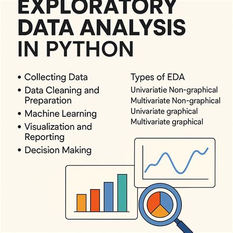 Image result for Advanced Python Data Analysis