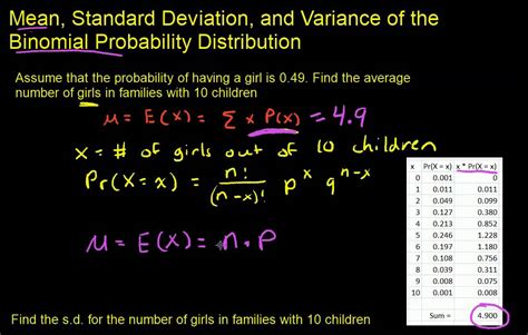 Binomial Distribution Standard Error に対する画像結果