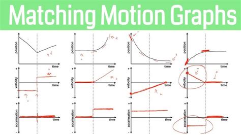 Afbeeldingsresultaten voor One-Dimensional Motion Graph