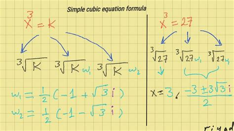Image result for Cubic Equation Example