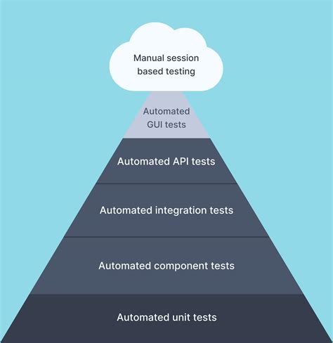 Shift Left Testing Practices Logo에 대한 이미지 결과