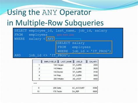 Image result for Multiple Row Subquery