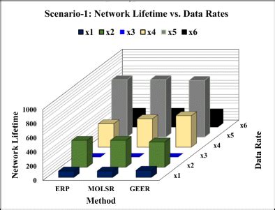 Image result for Data Rate Networking