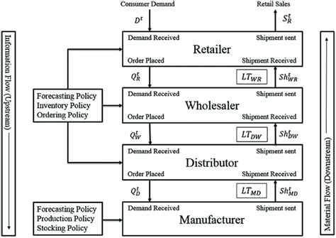 Image result for Program Diagram Input/Output