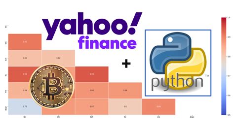 Image result for Yahoo! Finance API Python