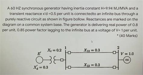 Image result for Inertia Synchronous Generator