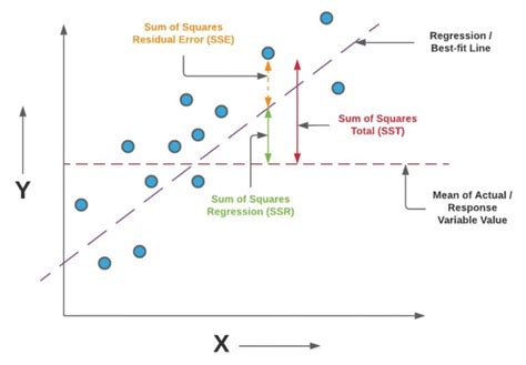 Image result for Statistical Regression Formula