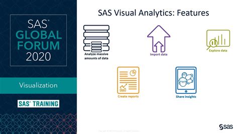 Image result for Visual Analytics SAS